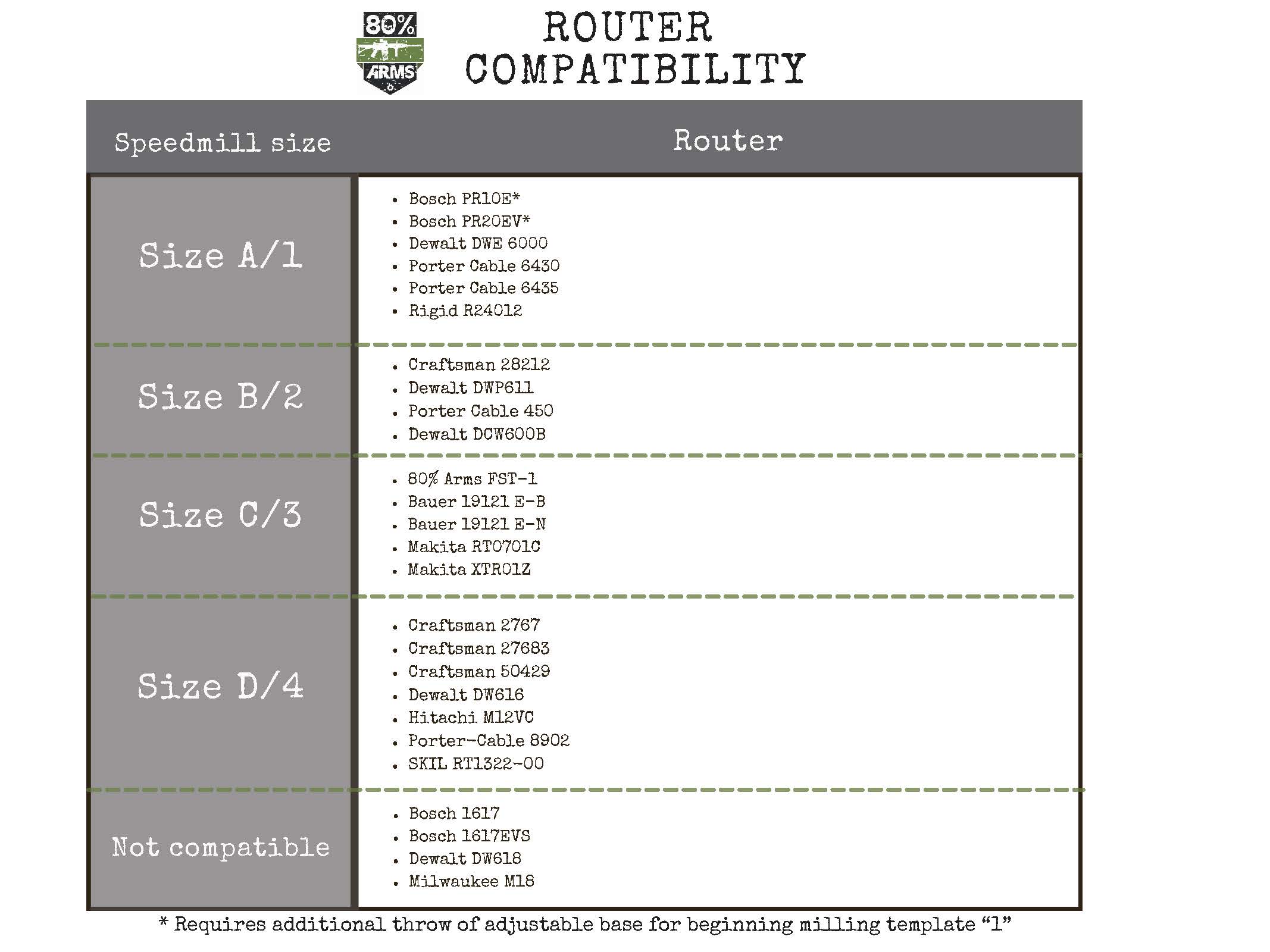 Gen 3 Multi-Platform  9 -1 5-.3 0 8- Jig / 5D TACTICAL